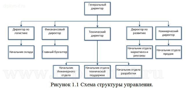  Проектирование информационной системы обработки заказов в компании 