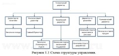 Проектирование информационной системы обработки заказов в компании