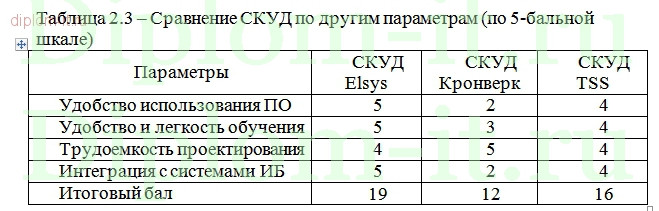  Разработка организационных мер защиты  персональных данных в информационной системе персональных данных на предприятии 