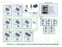 Модернизация локальной вычислительной сети для муниципального казенного учреждения