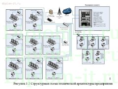 Модернизация локальной вычислительной сети для муниципального казенного учреждения