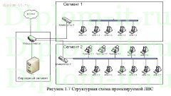Модернизация локальной вычислительной сети для муниципального казенного учреждения