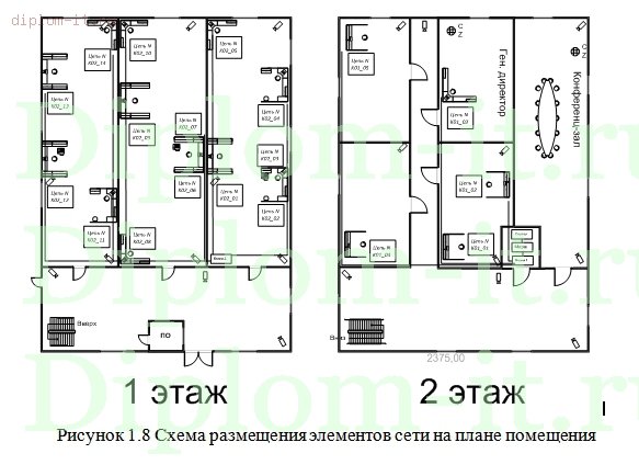  Модернизация локальной вычислительной сети для муниципального казенного учреждения 