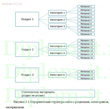  Совершенствование деятельности компании в результате внедрения сайта на CMS Joomla 