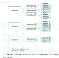 Совершенствование деятельности компании в результате внедрения сайта на CMS Joomla