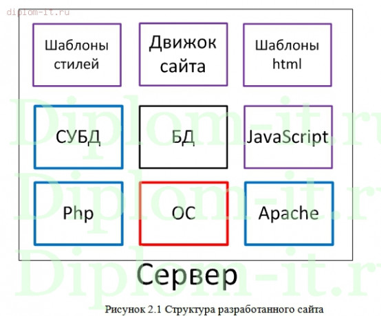  Совершенствование деятельности компании в результате внедрения сайта на CMS Joomla 