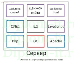 Совершенствование деятельности компании в результате внедрения сайта на CMS Joomla