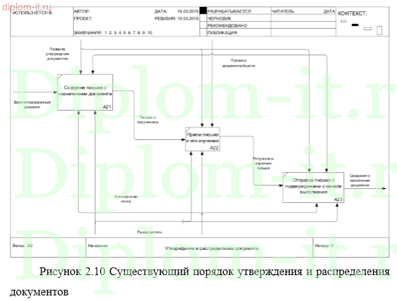 Разработка информационной системы коммерческого предприятия