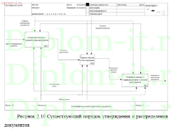 Разработка информационной системы коммерческого предприятия