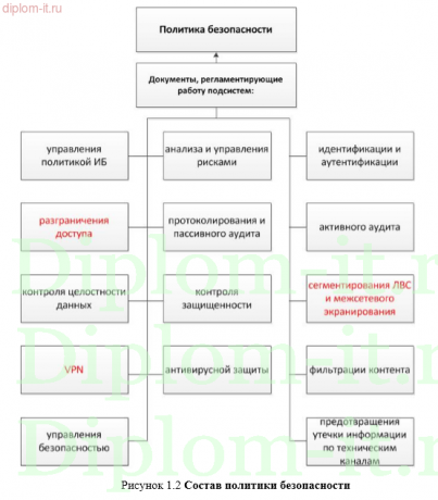  Разработка политики информационной безопасности для автоматизированных информационных систем в защищенном исполнении 