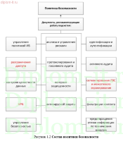 Разработка политики информационной безопасности для автоматизированных информационных систем в защищенном исполнении