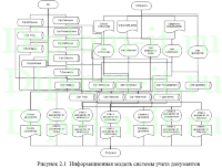 Автоматизация делопроизводства в компании
