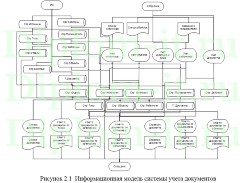 Автоматизация делопроизводства в компании