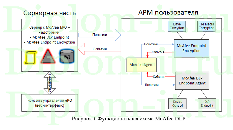 Разработка комплекса мероприятий по повышению уровня защищенности ИС компании, диплом по защите информации