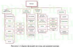 Автоматизация делопроизводства в компании, дипломная работа по прикладной информатике в экономике