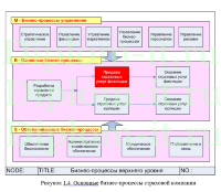 Разработка WEB-представительства страховой компании, диплом по разработке сайта