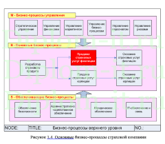 Разработка WEB-представительства страховой компании, диплом по разработке сайта
