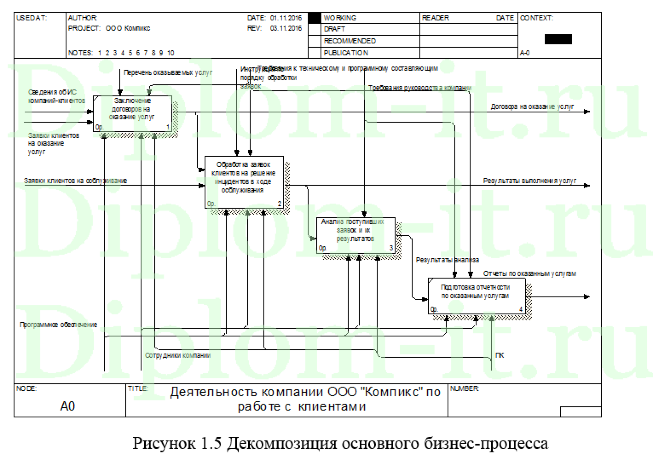 Разработка ИС учета и обработки заявок пользователей на техобслуживание  и ремонт оргтехники (Help Desk)