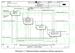 Разработка ИС учета и обработки заявок пользователей на техобслуживание  и ремонт оргтехники (Help Desk)