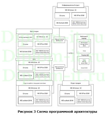 Автоматизация документооборота организации ПАО ТД, ХОЛДИНГ-ЦЕНТР, дипломная работа по прикладной информатике
