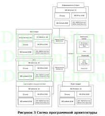 Автоматизация документооборота организации ПАО ТД, ХОЛДИНГ-ЦЕНТР, дипломная работа по прикладной информатике