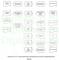 Разработка технологических и управленческих процессов компании ООО 1000 звезд