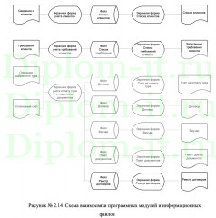 Разработка технологических и управленческих процессов компании ООО 1000 звезд