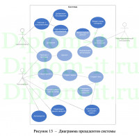 Разработка корпоративного мессенджера, ВКР по информатике в экономике с исходниками 2022 год
