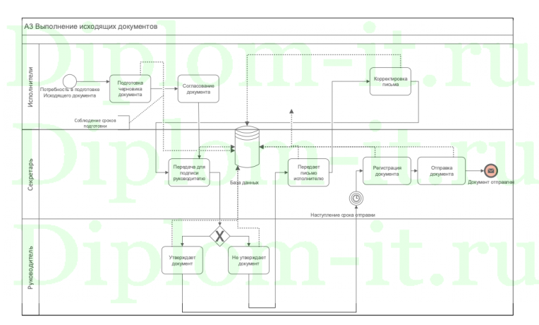  Разработка автоматизированной информационной системы "Электронный документооборот колледжа" 