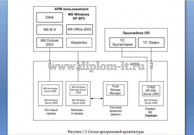  Разработка системы управления взаимоотношениями с клиентами 