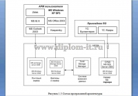 Разработка системы управления взаимоотношениями с клиентами