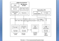 Разработка системы управления взаимоотношениями с клиентами