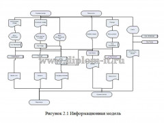 Разработка информационно-торговой системы в сети Интернет