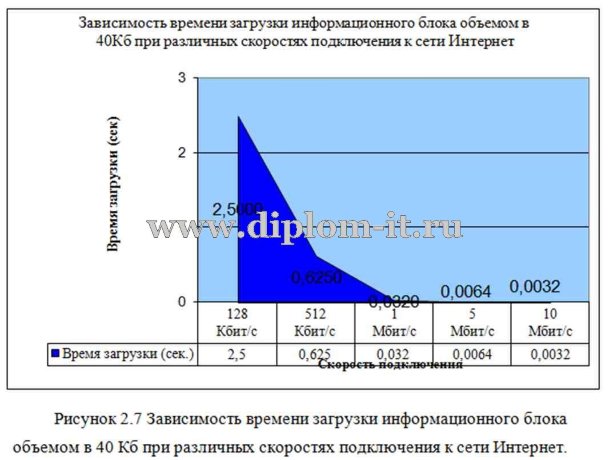  Разработка информационно-торговой системы в сети Интернет 
