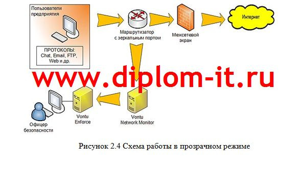 Разработка политики информационной безопасности в торгово-производственной компании