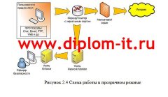 Разработка политики информационной безопасности в торгово-производственной компании