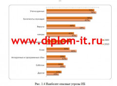 Разработка политики информационной безопасности в торгово-производственной компании