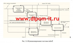 Автоматизация обработки заказов Интернет - магазина в «1СПредприятие 8.1 Управление торговлей»
