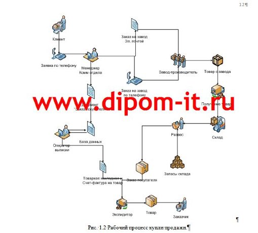 Автоматизация обработки заказов Интернет - магазина в «1СПредприятие 8.1 Управление торговлей»