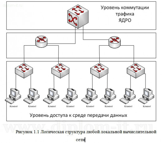  Организация СКС для офиса торговой компании и обеспечение защиты информации 