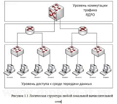 Организация СКС для офиса торговой компании и обеспечение защиты информации