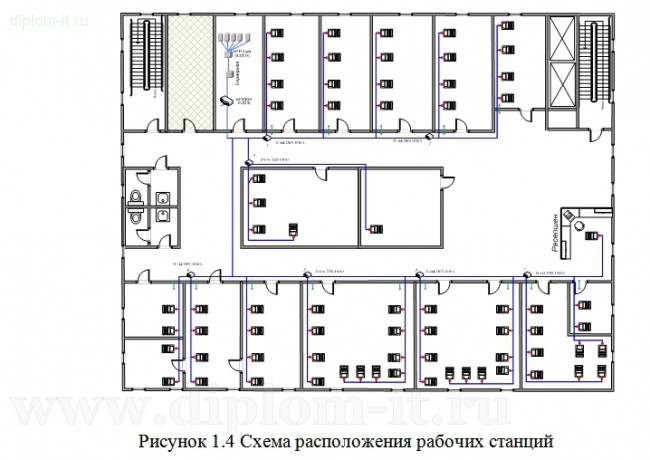  Организация СКС для офиса торговой компании и обеспечение защиты информации 
