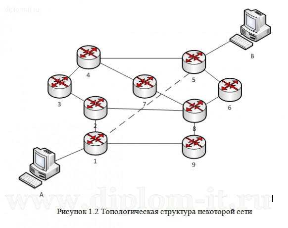  Организация СКС для офиса торговой компании и обеспечение защиты информации 