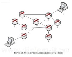 Организация СКС для офиса торговой компании и обеспечение защиты информации