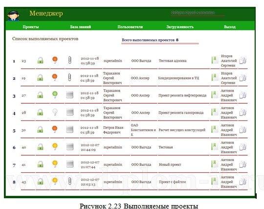  Разработка  АРМ менеджера по работе с клиентами  в проектной организации 