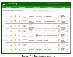 Разработка  АРМ менеджера по работе с клиентами  в проектной организации