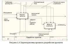 Разработка  АРМ менеджера по работе с клиентами  в проектной организации