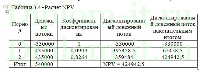  Организация защиты информационной системы персональных данных в компании 