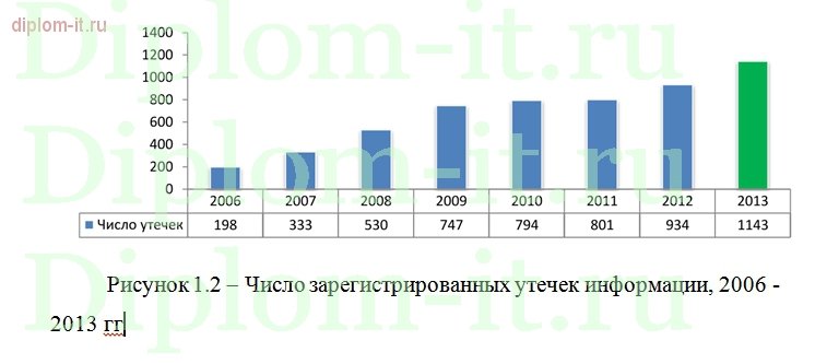  Организация защиты информационной системы персональных данных в компании 