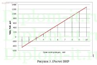 Проектирование локальной беспроводной сети на станции железной дороги